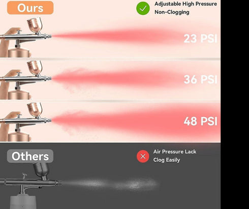 graphics of pressure of the spray from machine